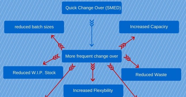 SMED-benefits-1